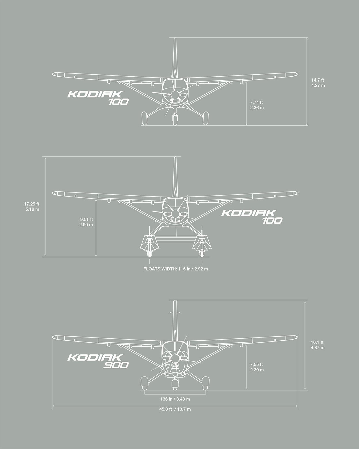 Kodiak Blueprint