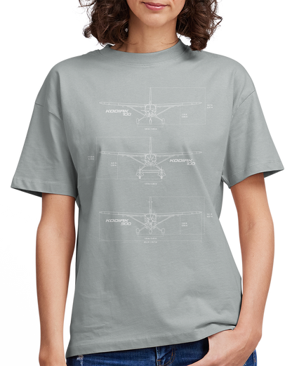 Kodiak Blueprint