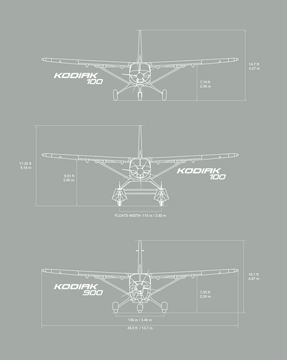 Kodiak Blueprint